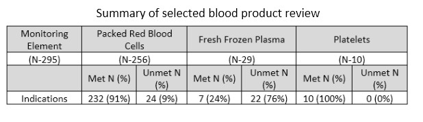 Question 90 diagram