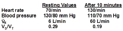 Question 16 diagram