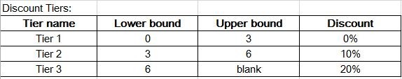 Question 21 diagram