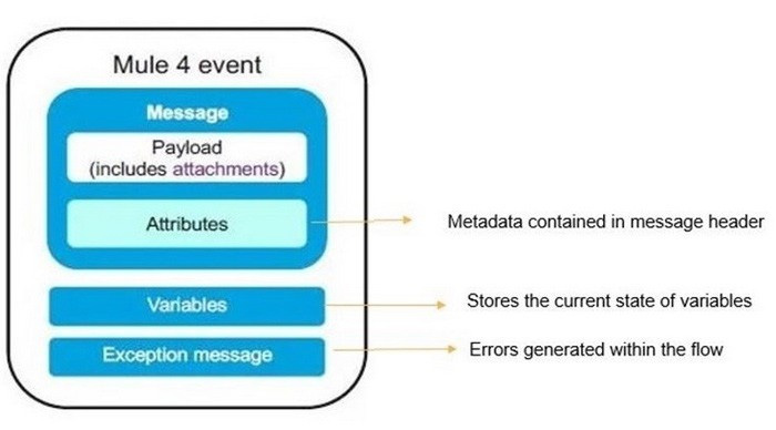 Explanation diagram