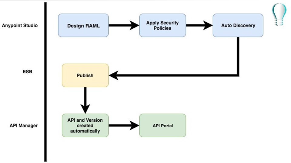 Explanation diagram