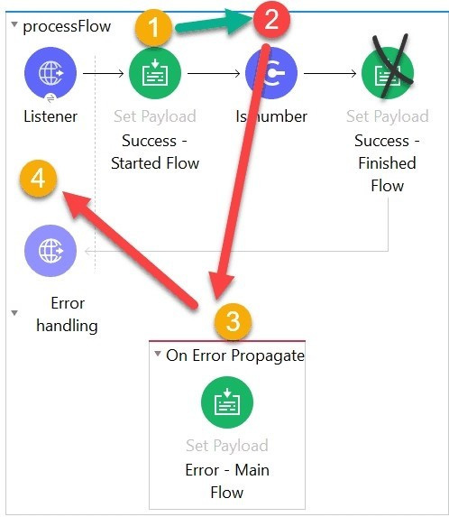 Explanation diagram