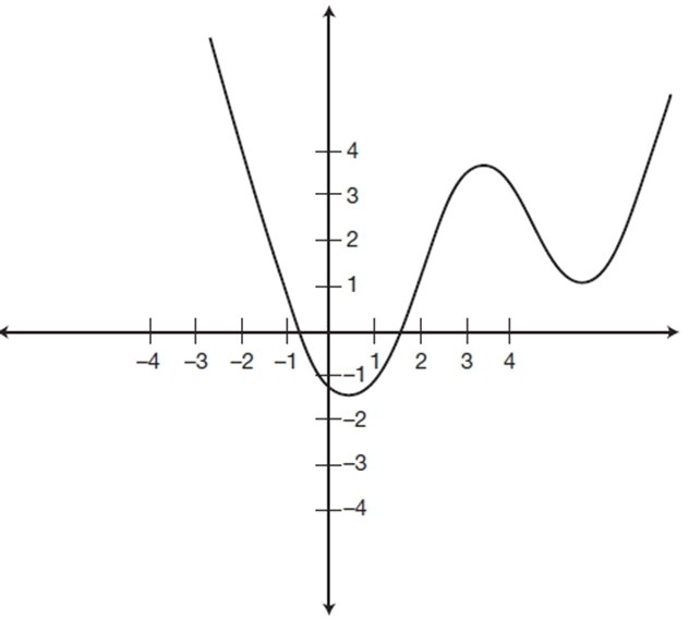 Question 24 diagram