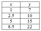 Question 24 diagram