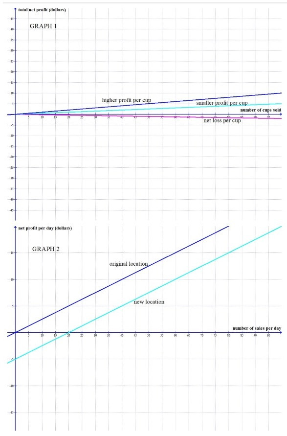 Question 8 diagram