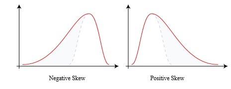 Question 1 diagram