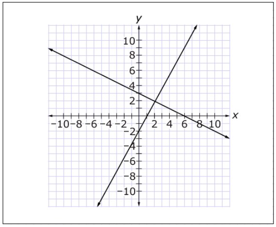 Question 20 diagram