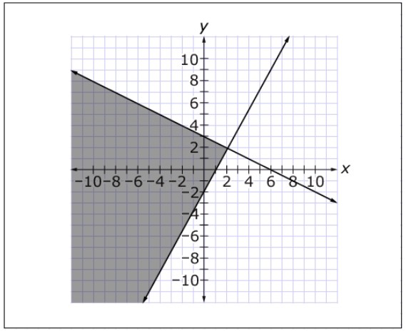 Model answer diagram