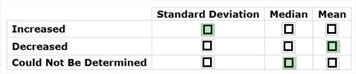Correct answer diagram