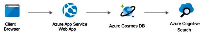 Question 13 diagram