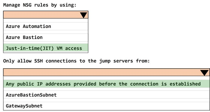 Correct answer diagram