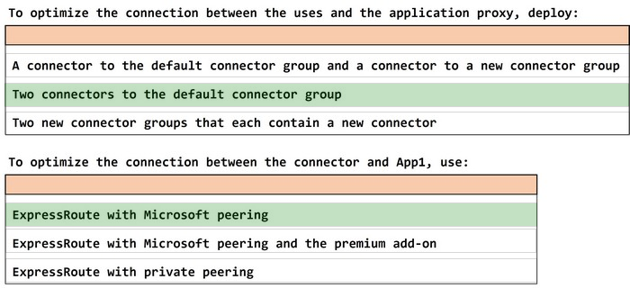Correct answer diagram