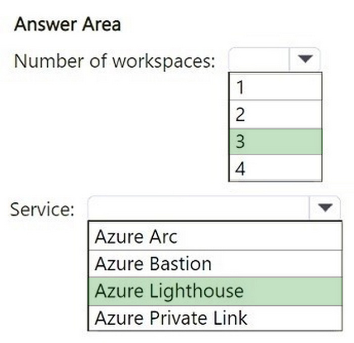 Correct answer diagram