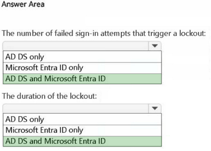 Correct answer diagram