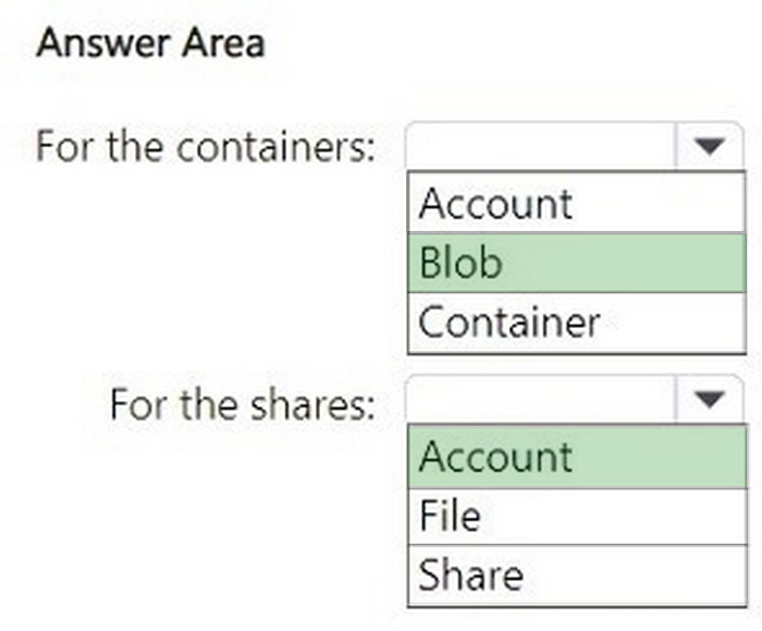 Correct answer diagram