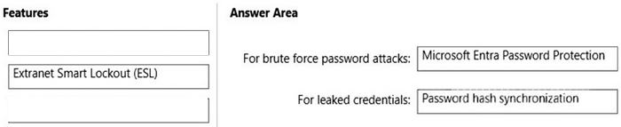 Correct answer diagram