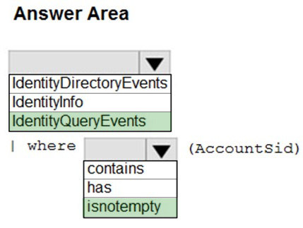 Correct answer diagram