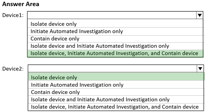 Correct answer diagram