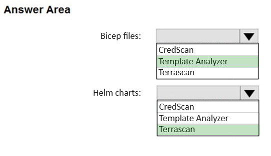 Correct answer diagram