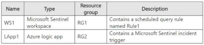Question 28 diagram