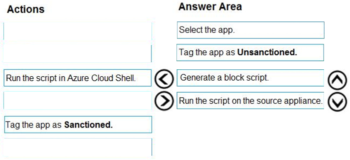 Correct answer diagram