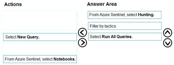 Correct answer diagram