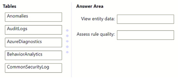 Question 38 diagram