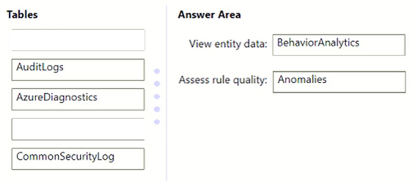 Correct answer diagram