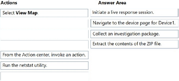 Correct answer diagram