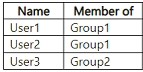Question 64 diagram