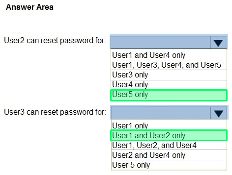 Correct answer diagram