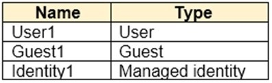 Question 75 diagram