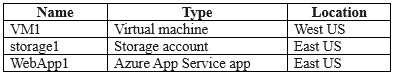 Question 19 diagram