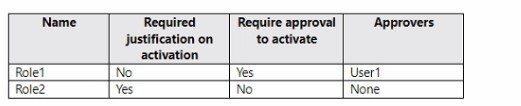 Question 39 diagram