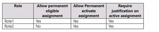 Question 39 diagram