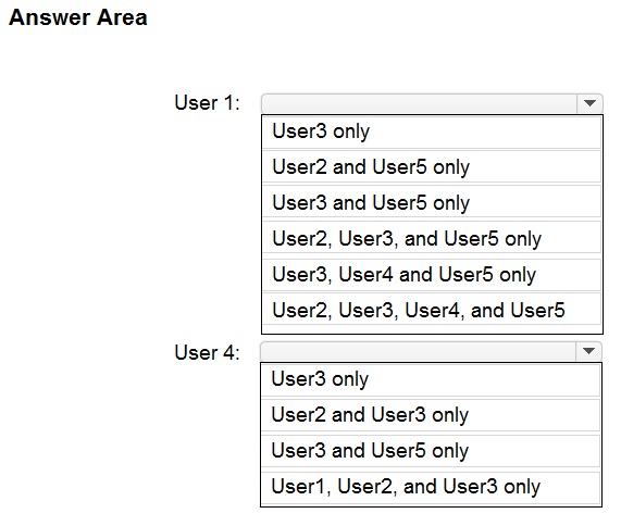 Question 3 diagram