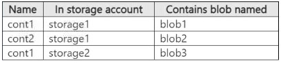 Question 31 diagram
