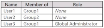 Question 8 diagram