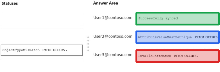 Correct answer diagram