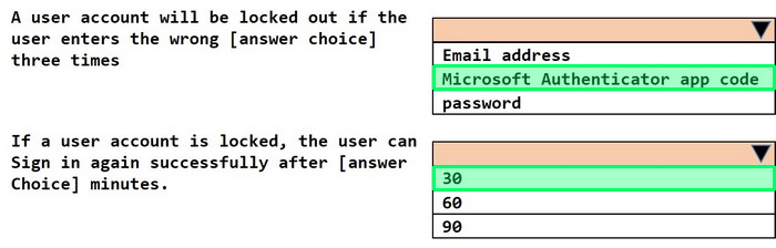 Correct answer diagram