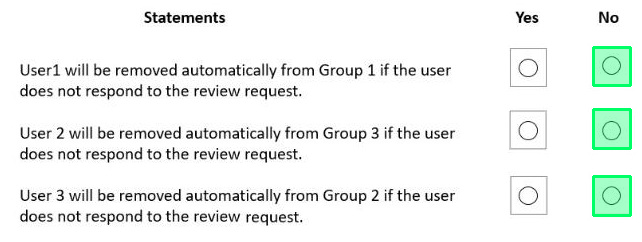 Correct answer diagram