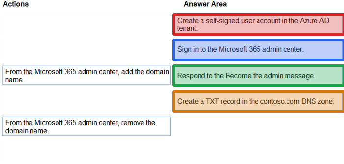 Correct answer diagram
