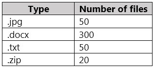 Question 22 diagram