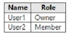 Question 15 diagram