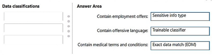 Correct answer diagram