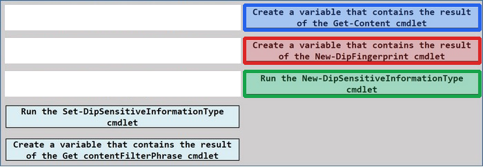 Correct answer diagram