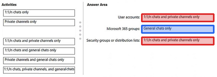 Correct answer diagram