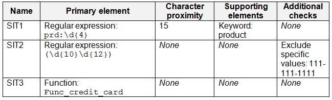 Question 31 diagram