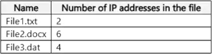 Question 36 diagram