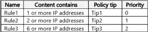Question 36 diagram